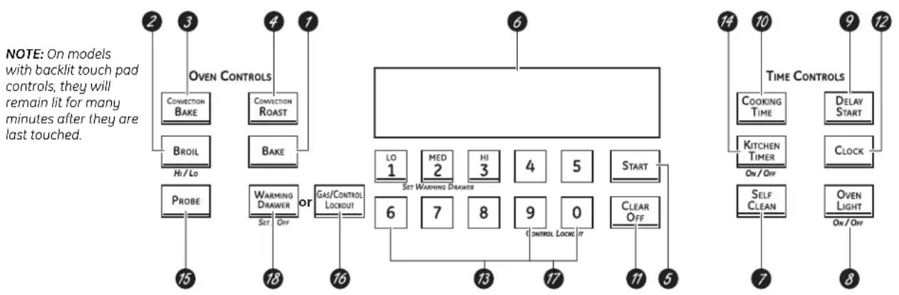 GE JGBP88DEMBB - Using the oven controls. - 1