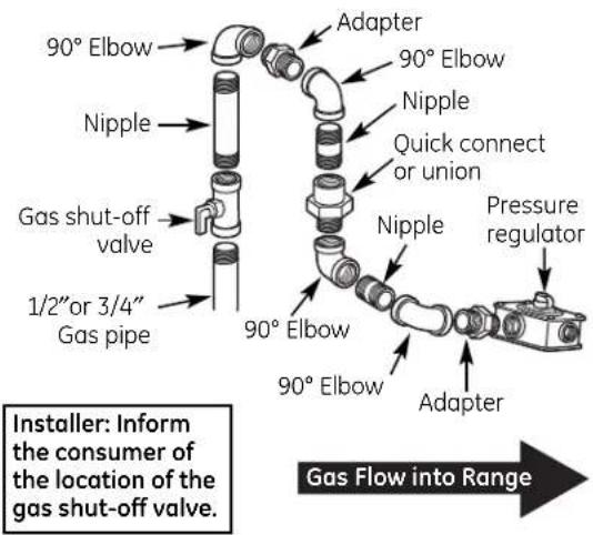 GE JGBS04BEHWH - WARNING — DO NOT USE A FLAME TO CHECK FOR GAS LEAKS. - 5