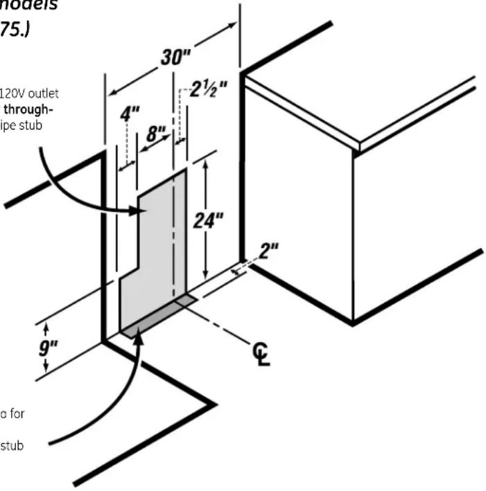 GE JGBP85CEJCC - GAS PIPE AND ELECTRICAL OUTLET LOCATIONS - 1