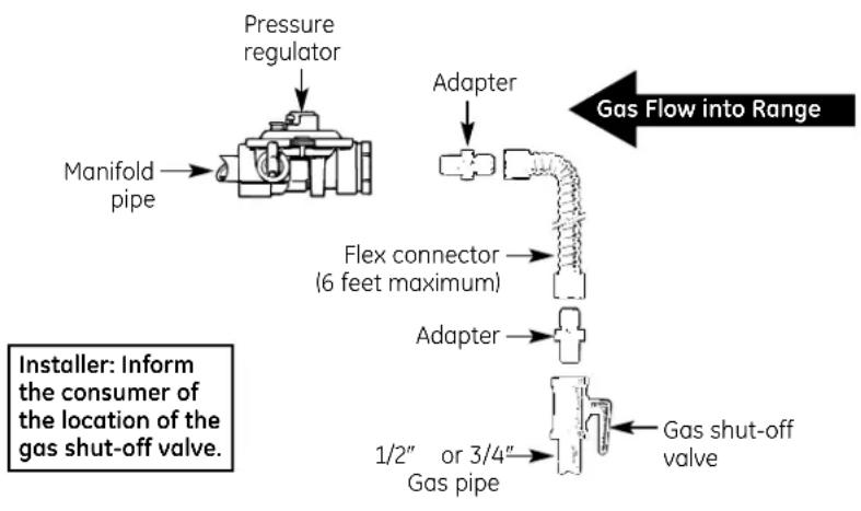 GE JGBS18MENBS - WARNING — DO NOT USE A FLAME TO CHECK FOR GAS LEAKS. - 6