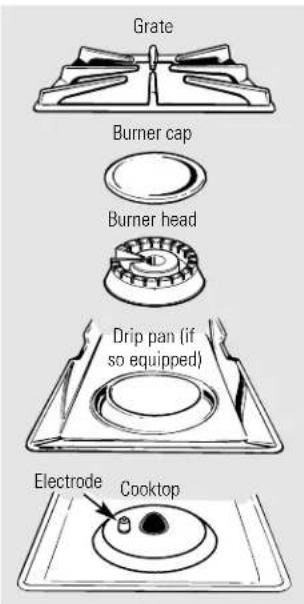 GE JGBP28EEHBB - Drip Pans (if so equipped) - 1