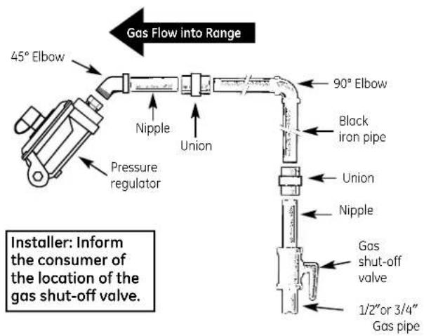 GE JGBP88BELBB - GAS PIPE AND ELECTRICAL OUTLET LOCATIONS - 3