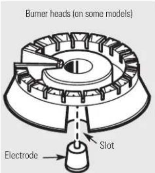 GE JGBP86WELWW - Burner caps - 1