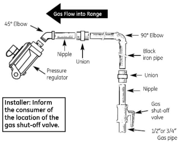 GE JGBP85DEMCC - GAS PIPE AND ELECTRICAL OUTLET LOCATIONS - 3