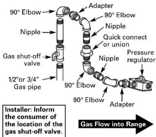 GE JGBS22BEAAD - WARNING — DO NOT USE A FLAME TO CHECK FOR GAS LEAKS. - 5