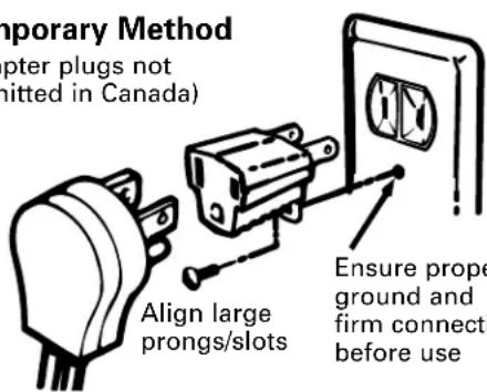 GE JGBS22BEAAD - A Usage Situations where Appliance Power Cord will be Disconnected Infrequently. - 1