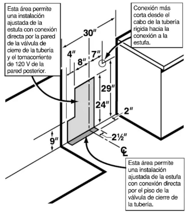 GE JGBS10CEFCC - CONECTE EL SUMINISTRO DE GAS ADECUADO - 1