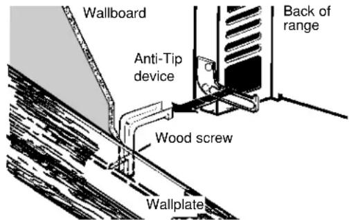 Wallboard Anti-Tip device Wood screw Wallplate Back of range