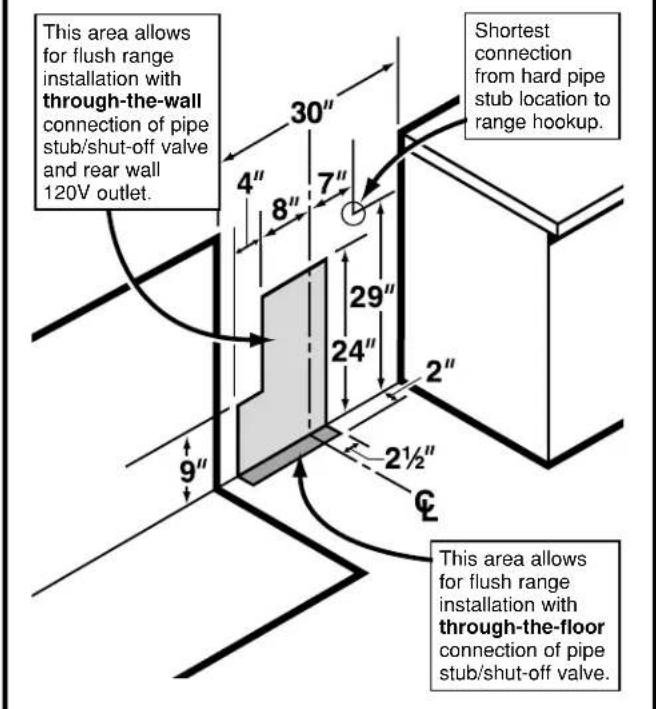 This area allows for flush range installation with through-the-wall connection of pipe stub/shut-off valve and rear wall 120V outlet. 30" 4" 8" 7" 29" 24" 2" 2½" 9" 6" Shortest connection from hard pipe stub location to range hookup. This area allows for flush range installation with through-the-floor connection of pipe stub/shut-off valve.