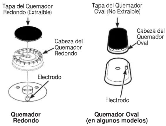 GE Profile PGB911DEJWW - PRECAUCIÓN - 1