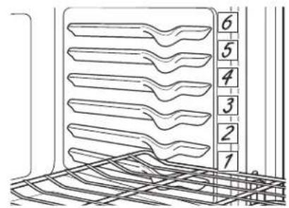 GE Profile PGB911DEJWW - Oven Air Vents - 1