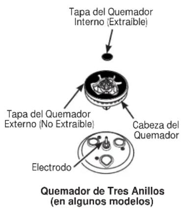 GE Profile PGB911DEJWW - PRECAUCIÓN - 2