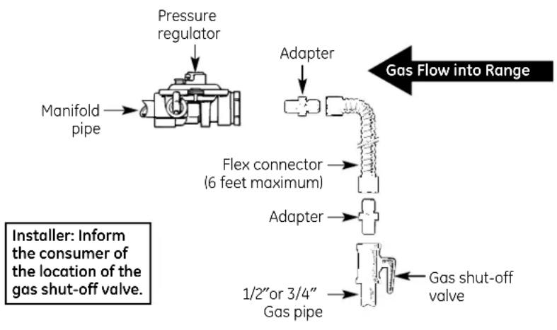 GE JGBS17PEHCT - WARNING — DO NOT USE A FLAME TO CHECK FOR GAS LEAKS. - 6