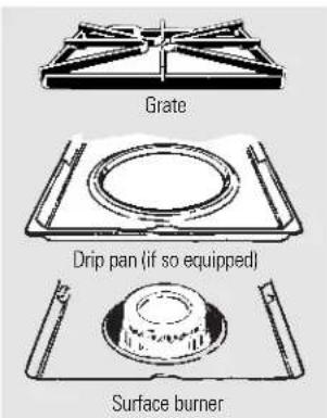 GE JGBP30BEHWH - Care and cleaning of the range. - 3