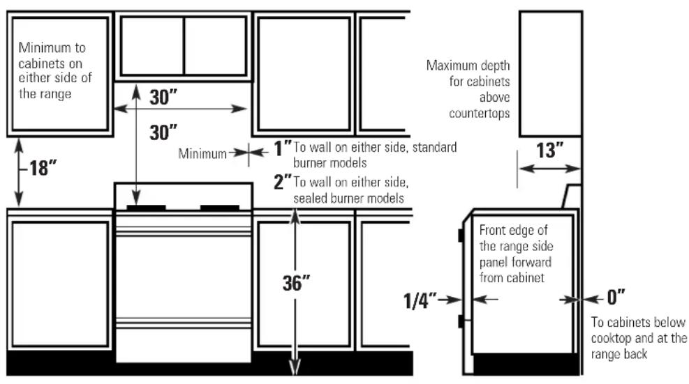 GE JGB290DENWW - DIMENSIONS AND CLEARANCES - 1