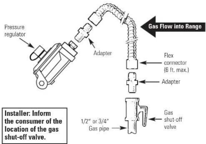 GE JGB290DENWW - ⚠ WARNING: DO NOT USE A FLAME TO CHECK FOR GAS LEAKS. - 3