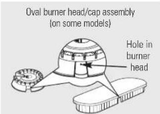 GE JGBP36BELBB - Burner Heads and Oval (Center) Burner Head/Cap Assembly (on some models) - 1