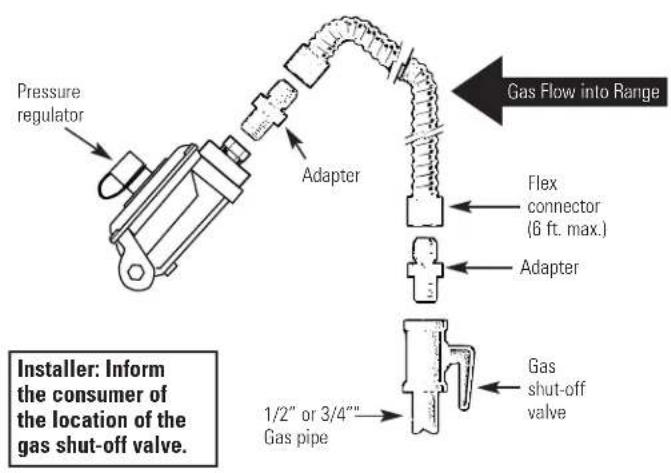 GE JGBP36BELBB - GAS PIPE AND ELECTRICAL OUTLET LOCATIONS - 2