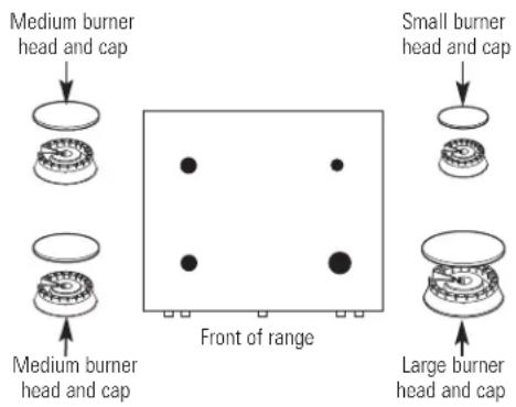 GE JGBP36BELBB - ASSEMBLE SURFACE BURNERS (CONT.) - 2