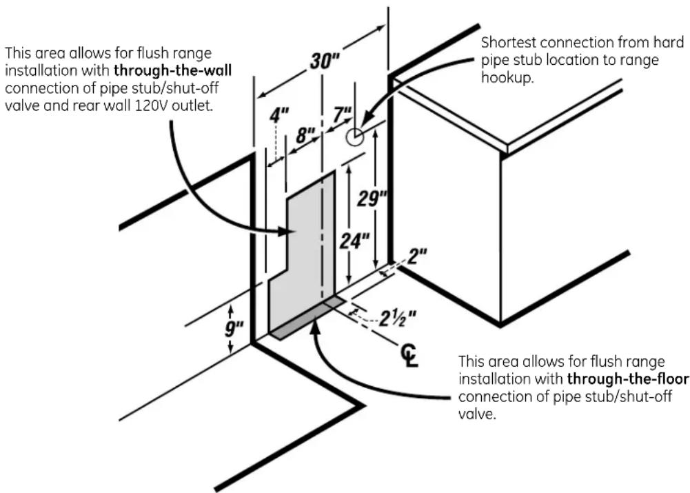 GE JGBS23BEHBB - WARNING — DO NOT USE A FLAME TO CHECK FOR GAS LEAKS. - 2