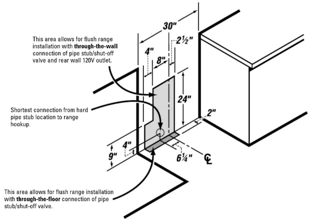 GE JGBP29EEJBB - WARNING: DO NOT USE A FLAME TO CHECK FOR GAS LEAKS. - 1