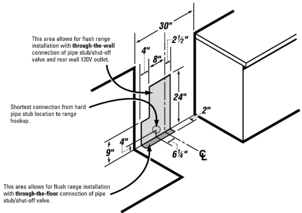 GE Profile JGB902CEHCC - WARNING: DO NOT USE A FLAME TO CHECK FOR GAS LEAKS. - 1