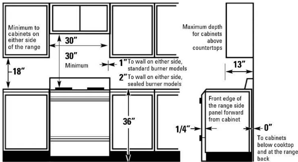 GE JGBP30CEHCC - DIMENSIONS AND CLEARANCES - 1