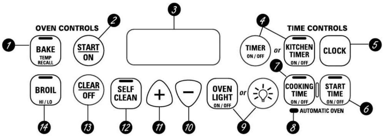 GE JGBP30CEHCC - Using the oven controls. - 1