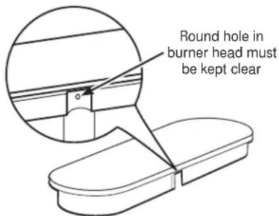 GE Profile PGB911DEJBB - Cleaning the Burner Heads - 1