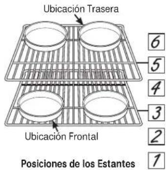 GE Profile PGB911DEJBB - Pautas para el Cuidado de la Sonda - 1