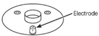 GE Profile PGB911DEJBB - ⚠️ CAUTION Do not operate the cooktop without all burner parts and grates in place. - 1