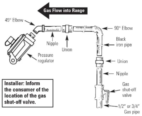 GE JGBP26DEMCC - ⚠ WARNING: DO NOT USE A FLAME TO CHECK FOR GAS LEAKS. - 4
