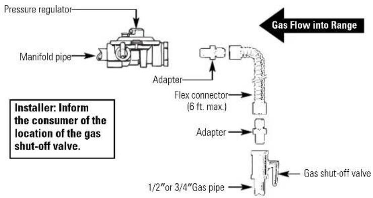 GE JGBP33DEMWW - WARNING: DO NOT USE A FLAME TO CHECK FOR GAS LEAKS. - 6