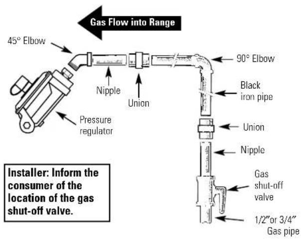 GE Profile JGB902WEHWW - WARNING: DO NOT USE A FLAME TO CHECK FOR GAS LEAKS. - 3