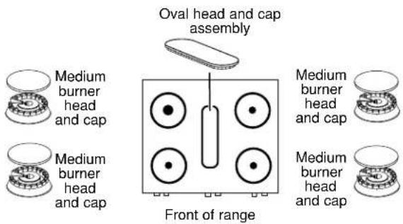 GE JGBS10BEFBB - CAUTION: Do not operate the burner without all burner parts in place. - 1