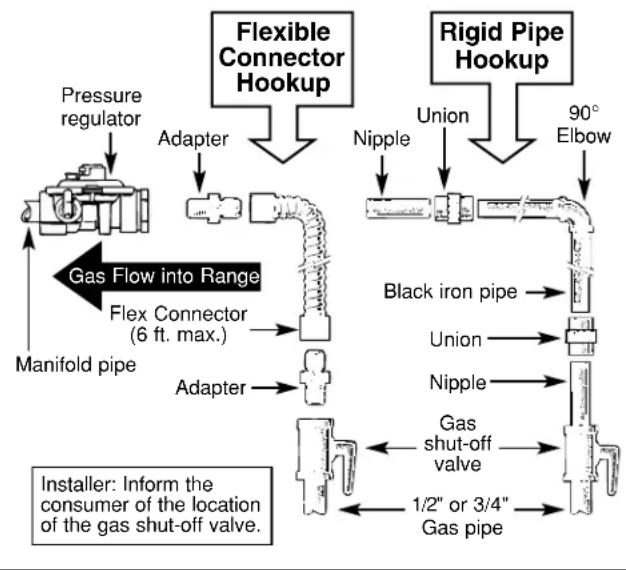 GE JGBS10BEFBB - CONNECT THE RANGE TO GAS - 2