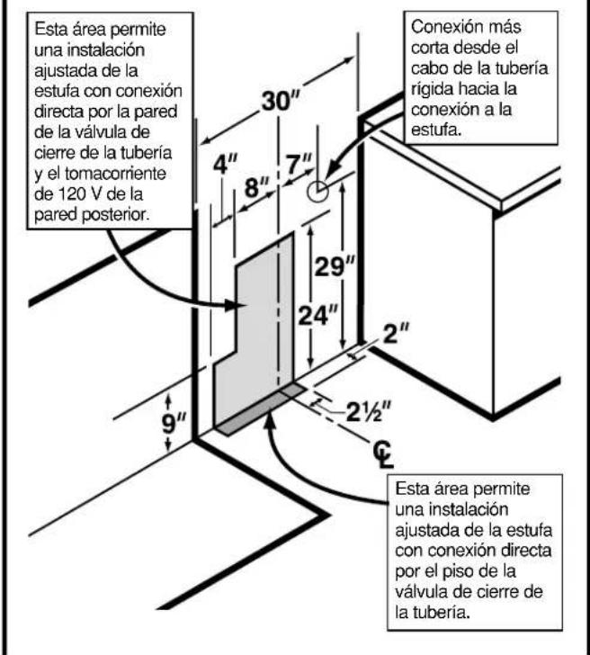 GE JGBS10BEFBB - CONECTE EL SUMINISTRO DE GAS ADECUADO - 1