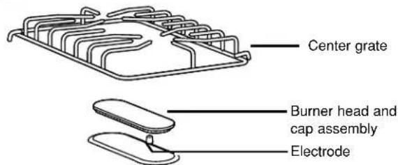 GE JGBS10BEFBB - Griddle Precautions: - 2