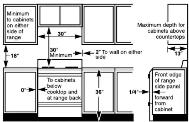 GE JGBS10BEFBB - DIMENSIONS AND CLEARANCES - 2