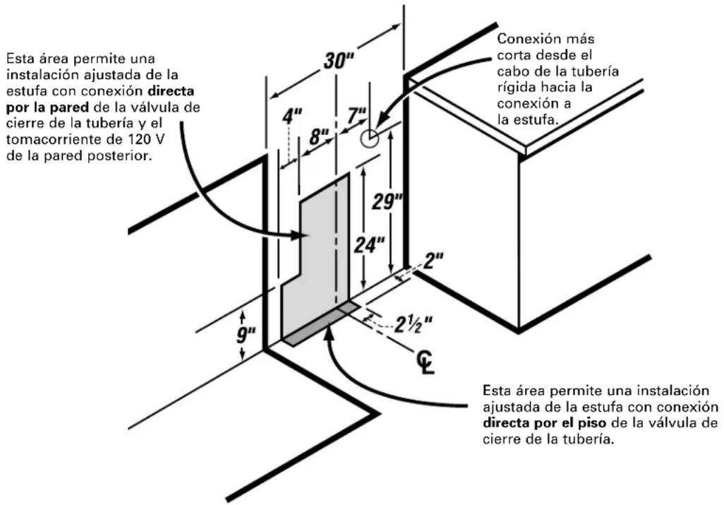 GE JGBS10CEHCC - LOCALIZACIONES DE LA TUBERÍA DE GAS Y DEL TOMACORRIENTE ELÉCTRICO - 1