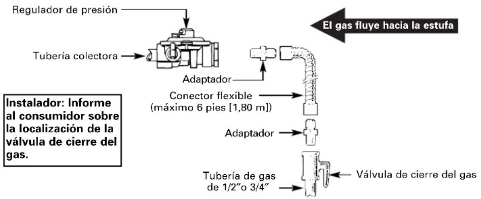 GE JGBS10CEHCC - LOCALIZACIONES DE LA TUBERÍA DE GAS Y DEL TOMACORRIENTE ELÉCTRICO - 2