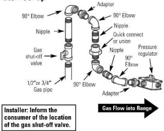 GE Adora JGBP83SEHSS - WARNING: DO NOT USE A FLAME TO CHECK FOR GAS LEAKS. - 4