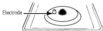 GE Adora JGBP83SEHSS - Sealed Burner Assemblies - 1