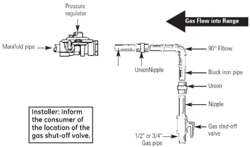GE JGBS04PPTWW - WARNING — DO NOT USE A FLAME TO CHECK FOR GAS LEAKS. - 7
