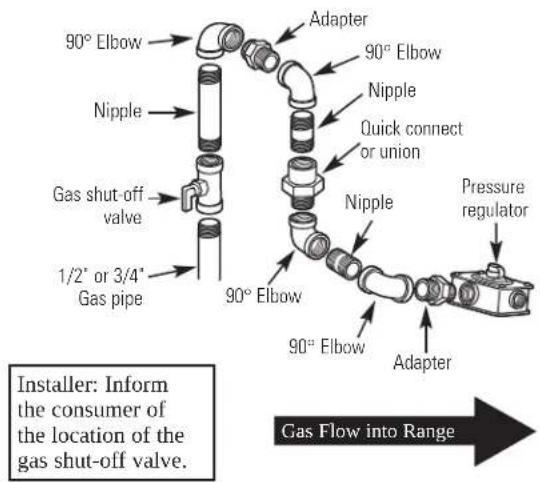 GE JGBS04PPTWW - WARNING — DO NOT USE A FLAME TO CHECK FOR GAS LEAKS. - 5