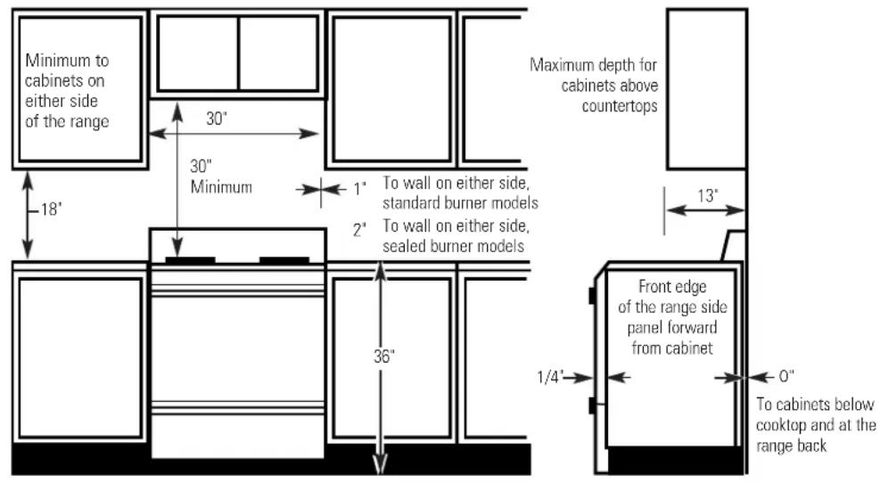 GE JGBS04PPTWW - DIMENSIONS AND CLEARANCES - 1