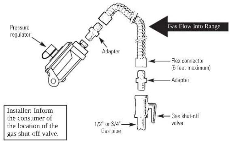 GE JGBS04PPTWW - WARNING — DO NOT USE A FLAME TO CHECK FOR GAS LEAKS. - 3