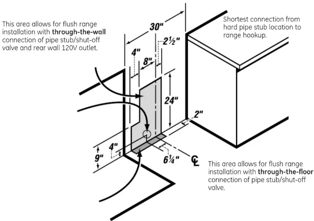 GE JGBS04PPTWW - WARNING — DO NOT USE A FLAME TO CHECK FOR GAS LEAKS. - 2