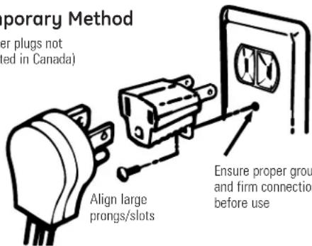 GE JGBS04PPTWW - A Usage Situations where Appliance Power Cord will be Disconnected Infrequently. - 1