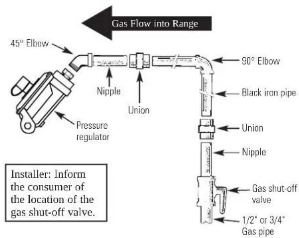 GE JGBS04PPTWW - WARNING — DO NOT USE A FLAME TO CHECK FOR GAS LEAKS. - 4